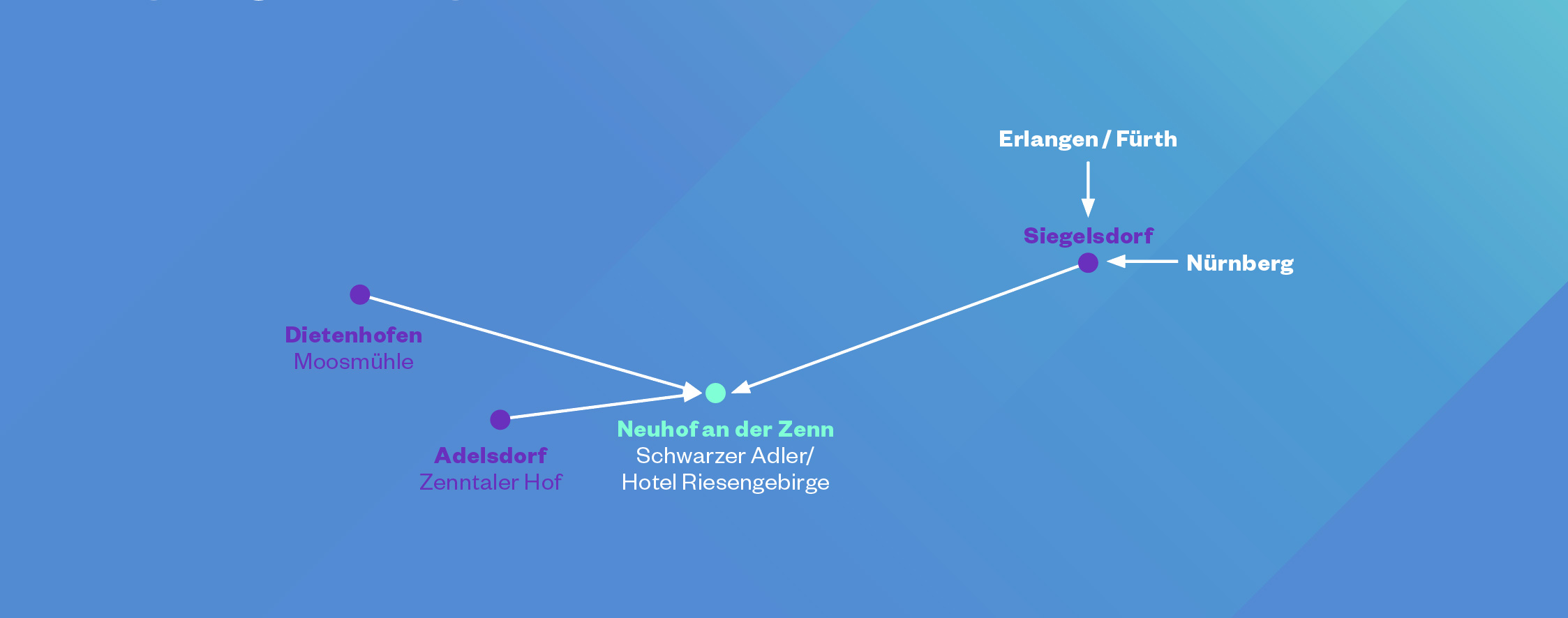nogs_shuttle_information